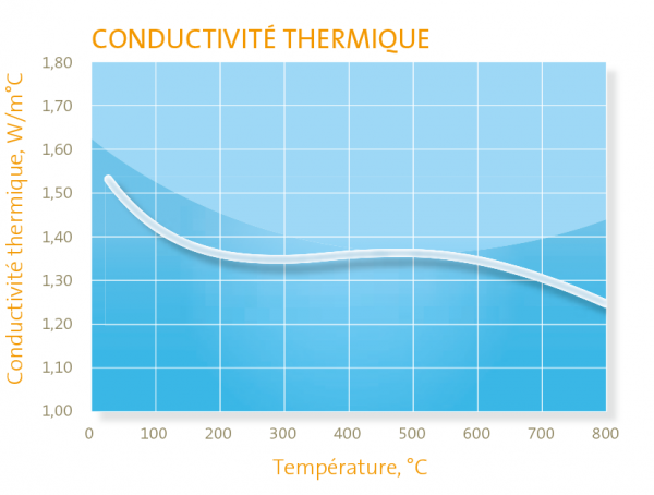 schema-macor-conductivite-thermique.png