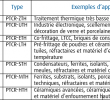 tableau-anneaux-ptcr.png