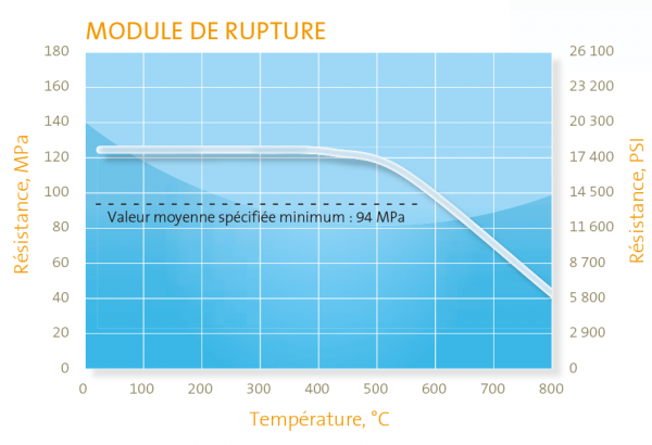 schema-macor-module-de-rupture.png