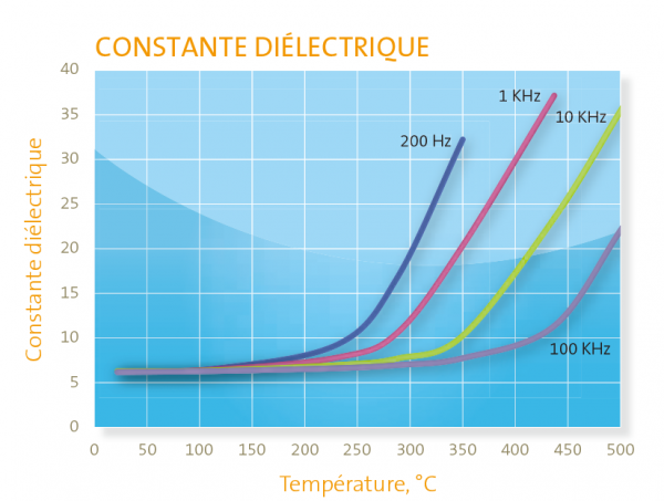 schema-macor-constante-dielectrique.png