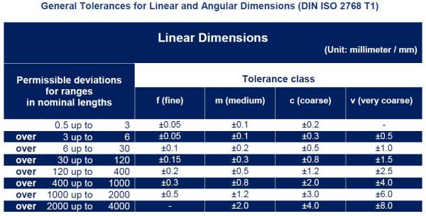 din iso 2768