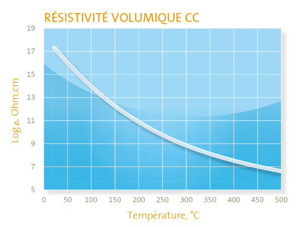 schema-macor-resistivite-volumique.png