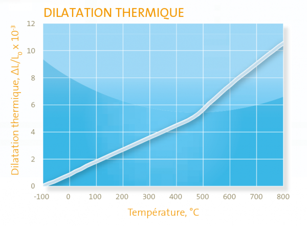 schema-macor-dilatation-thermique.png