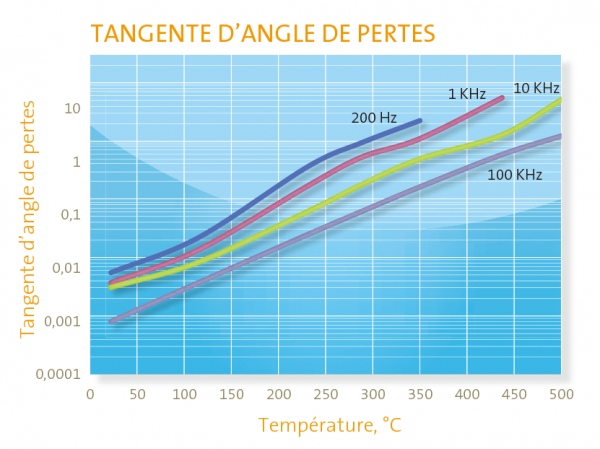 schema-macor-tangente-d-angle-de-pertes.png