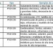 PTCR rango de temperatura - ejemplos de aplicacion