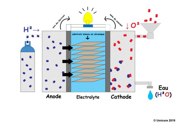 schema-fuel-cell-landing-page.jpg